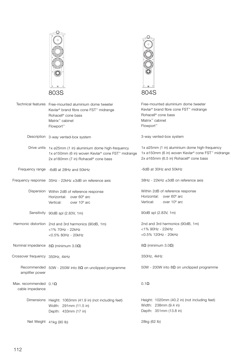 803s, 804s | Bowers & Wilkins DS8S User Manual | Page 114 / 119