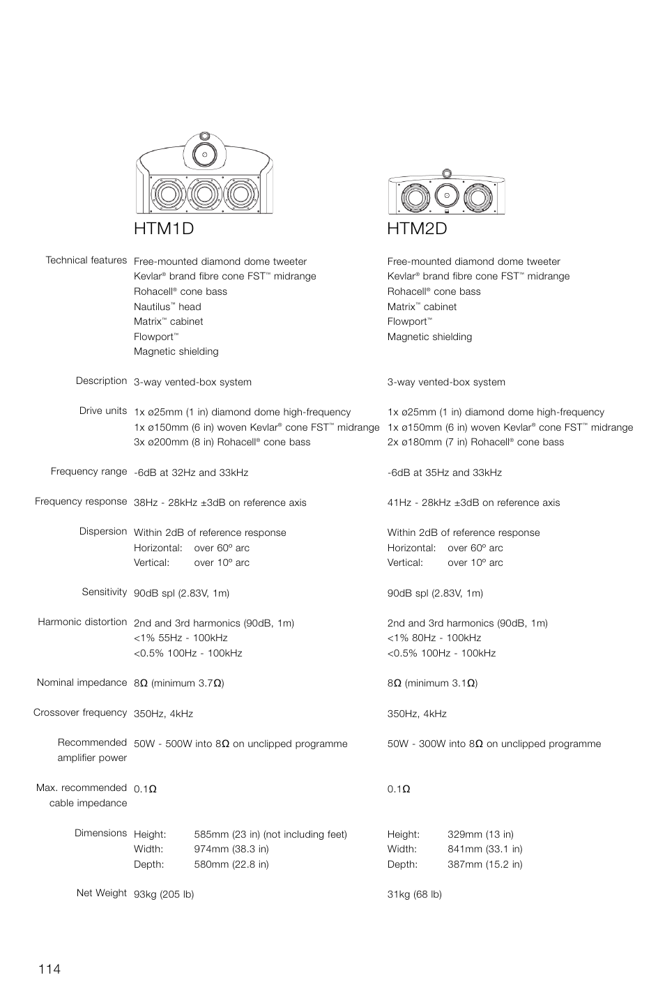 Htm2d, Htm1d | Bowers & Wilkins DS8S User Manual | Page 116 / 119