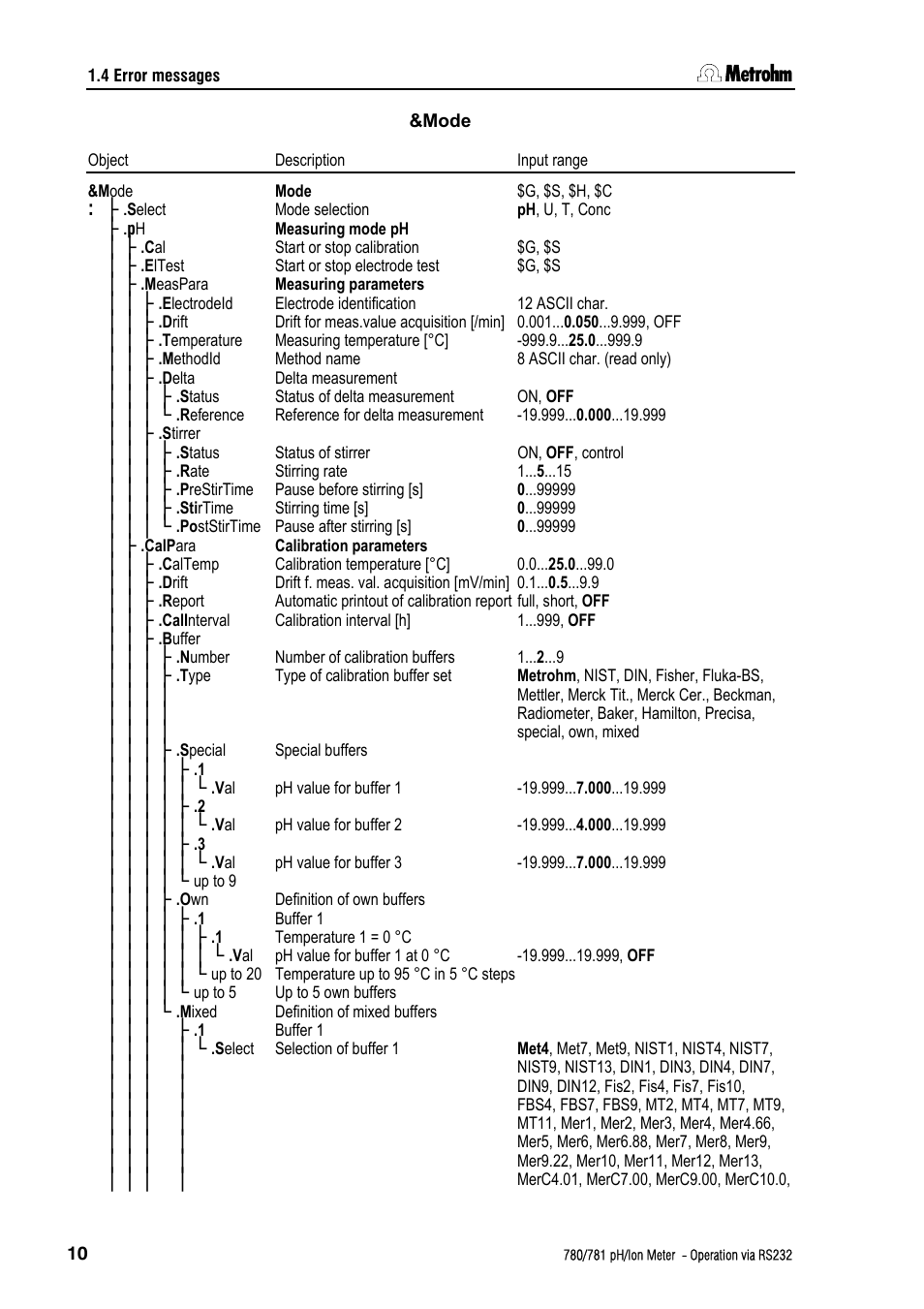 Metrohm 781 pH/Ion Meter: Operation via RS-232 User Manual | Page 12 / 29