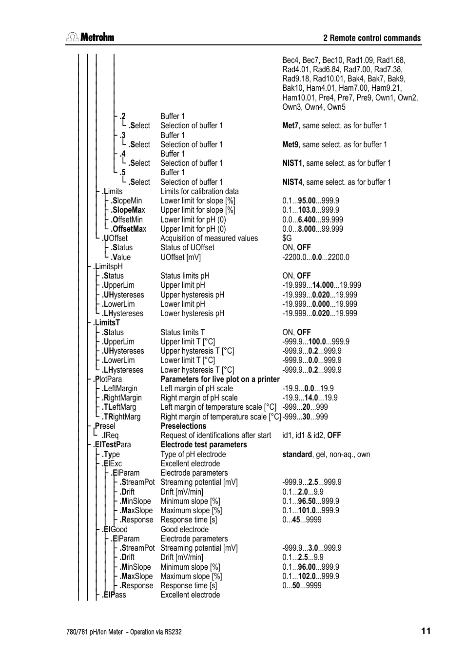 Metrohm 781 pH/Ion Meter: Operation via RS-232 User Manual | Page 13 / 29