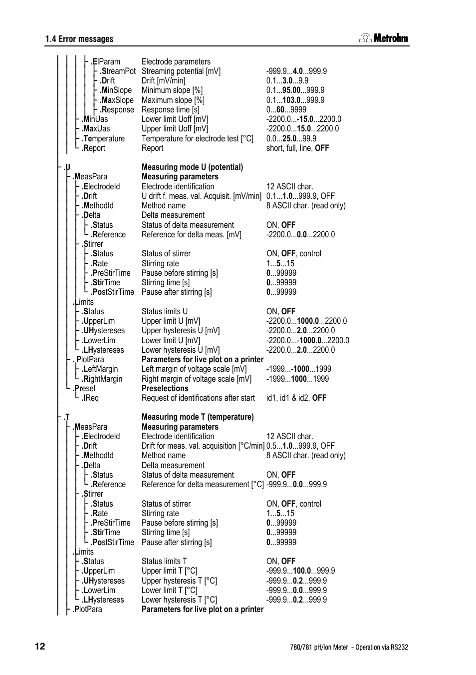 Metrohm 781 pH/Ion Meter: Operation via RS-232 User Manual | Page 14 / 29