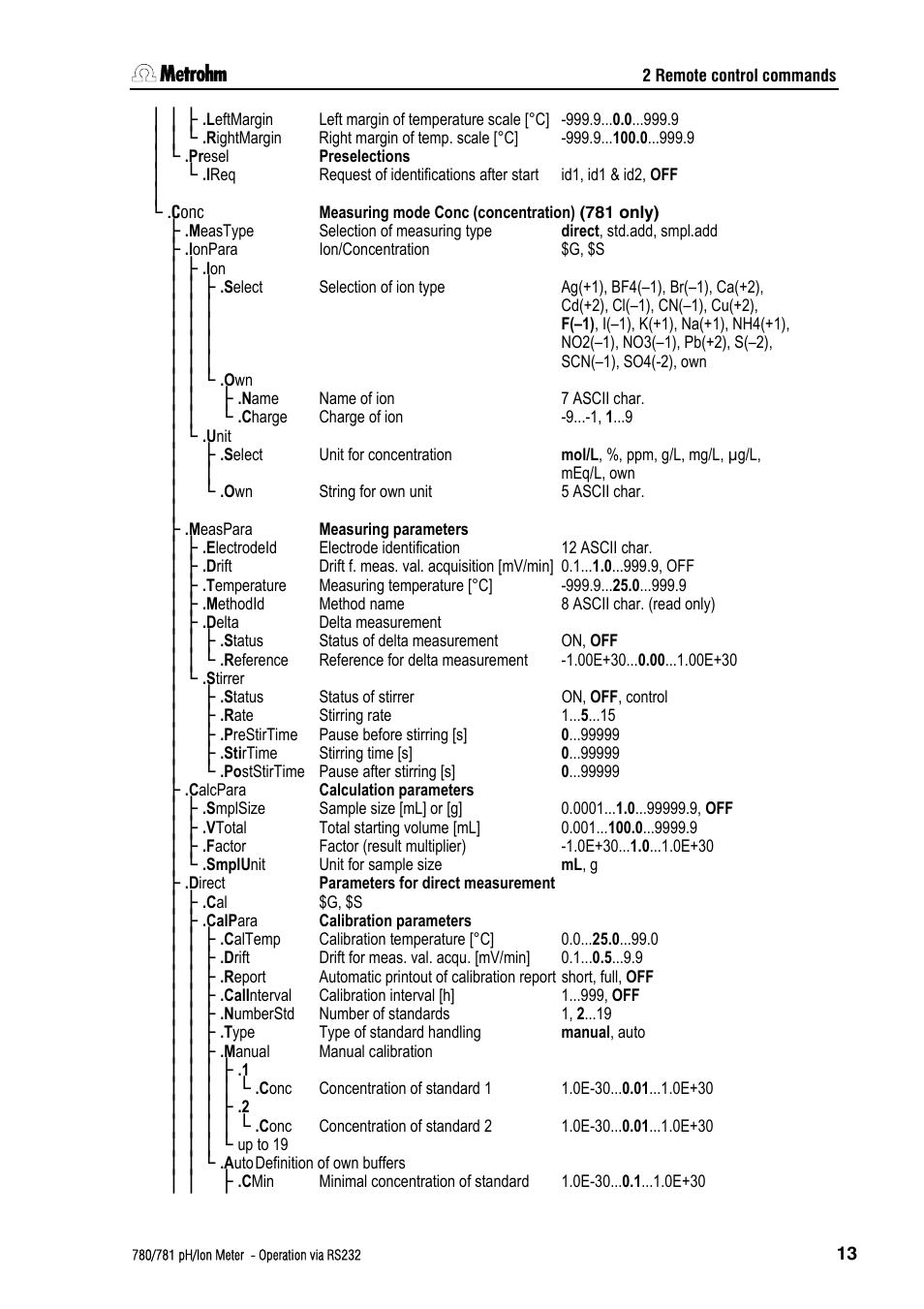 Metrohm 781 pH/Ion Meter: Operation via RS-232 User Manual | Page 15 / 29