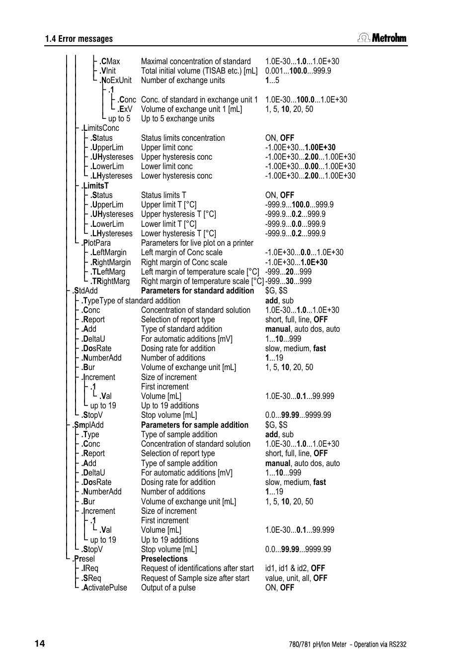 Metrohm 781 pH/Ion Meter: Operation via RS-232 User Manual | Page 16 / 29