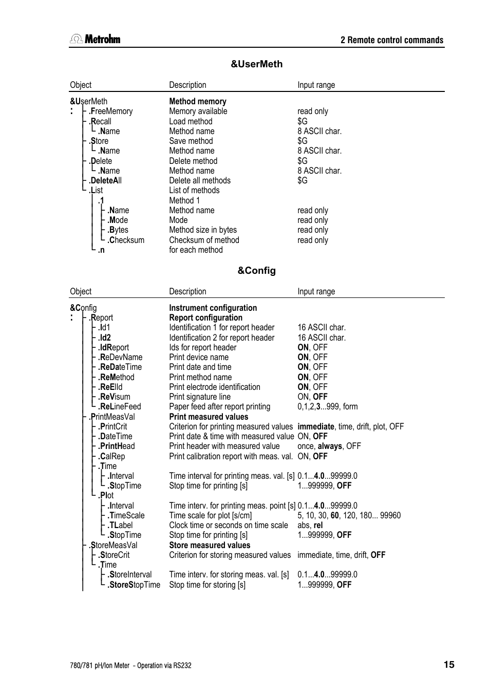 Metrohm 781 pH/Ion Meter: Operation via RS-232 User Manual | Page 17 / 29