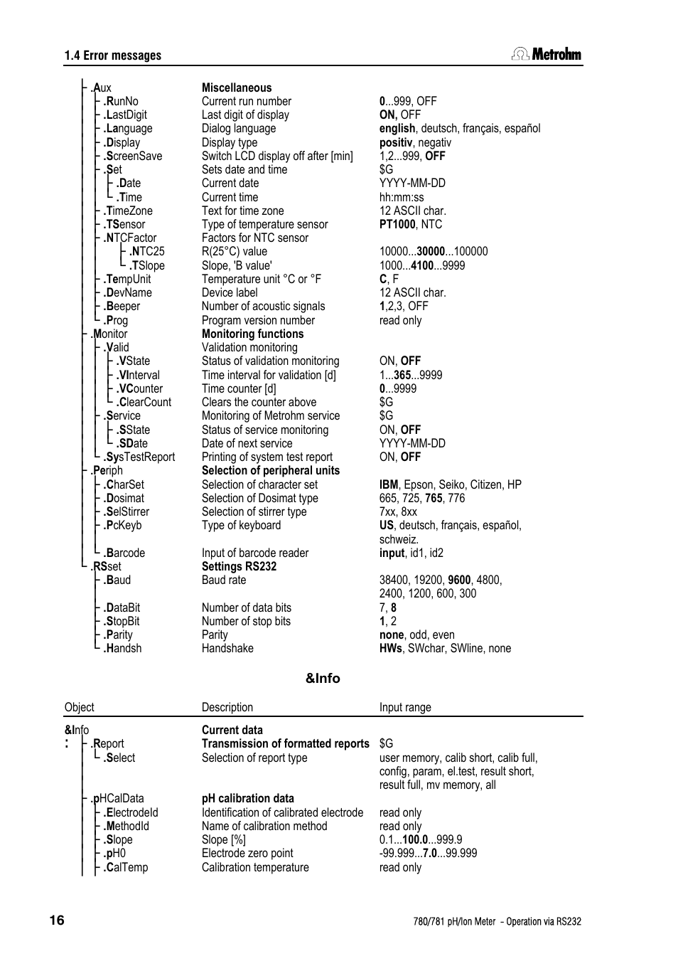 Metrohm 781 pH/Ion Meter: Operation via RS-232 User Manual | Page 18 / 29