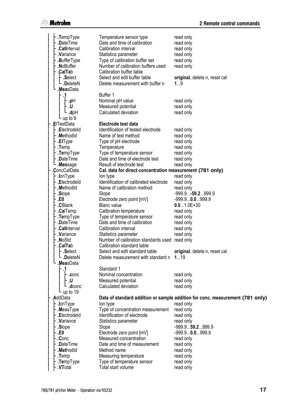 Metrohm 781 pH/Ion Meter: Operation via RS-232 User Manual | Page 19 / 29