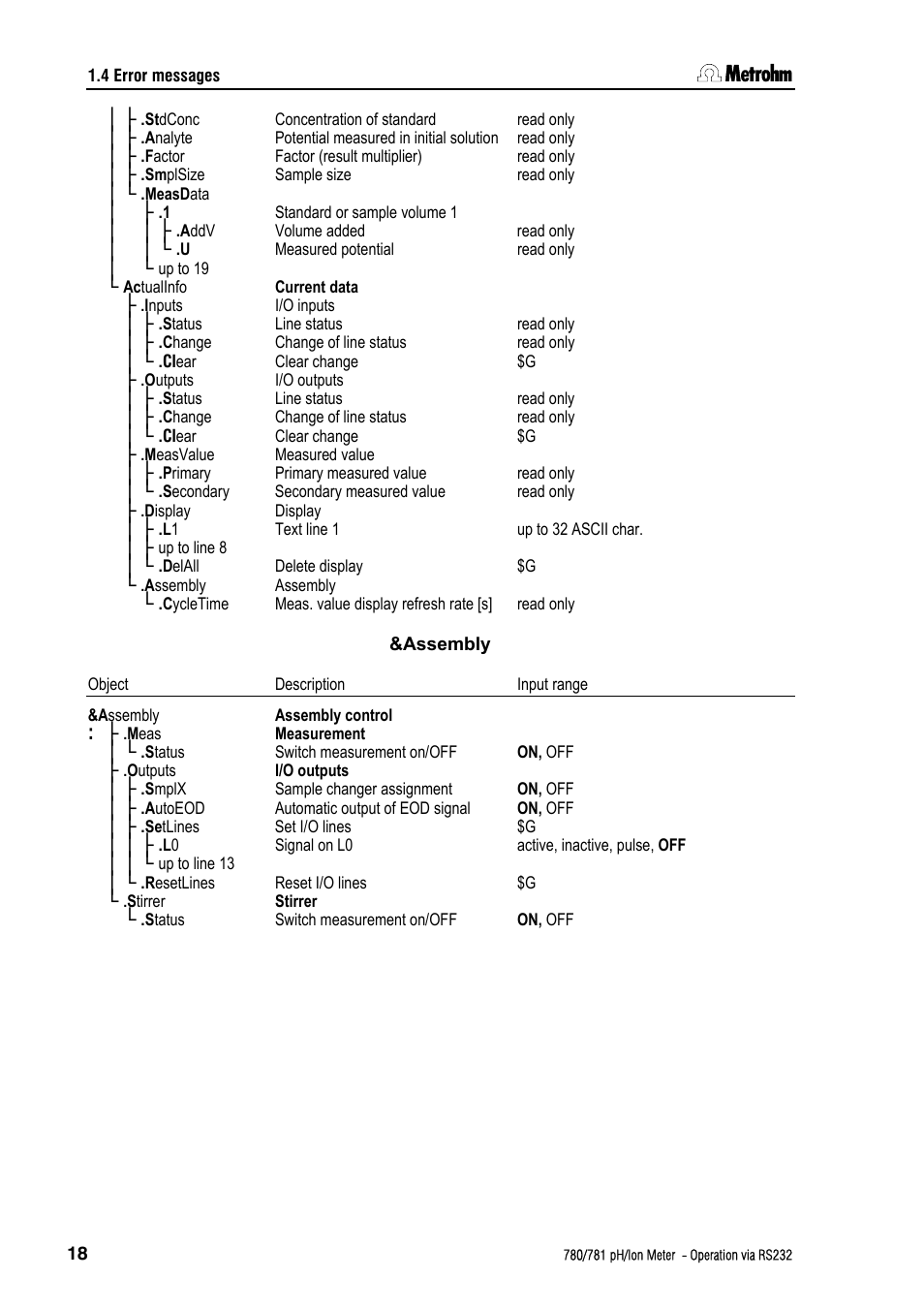 Metrohm 781 pH/Ion Meter: Operation via RS-232 User Manual | Page 20 / 29