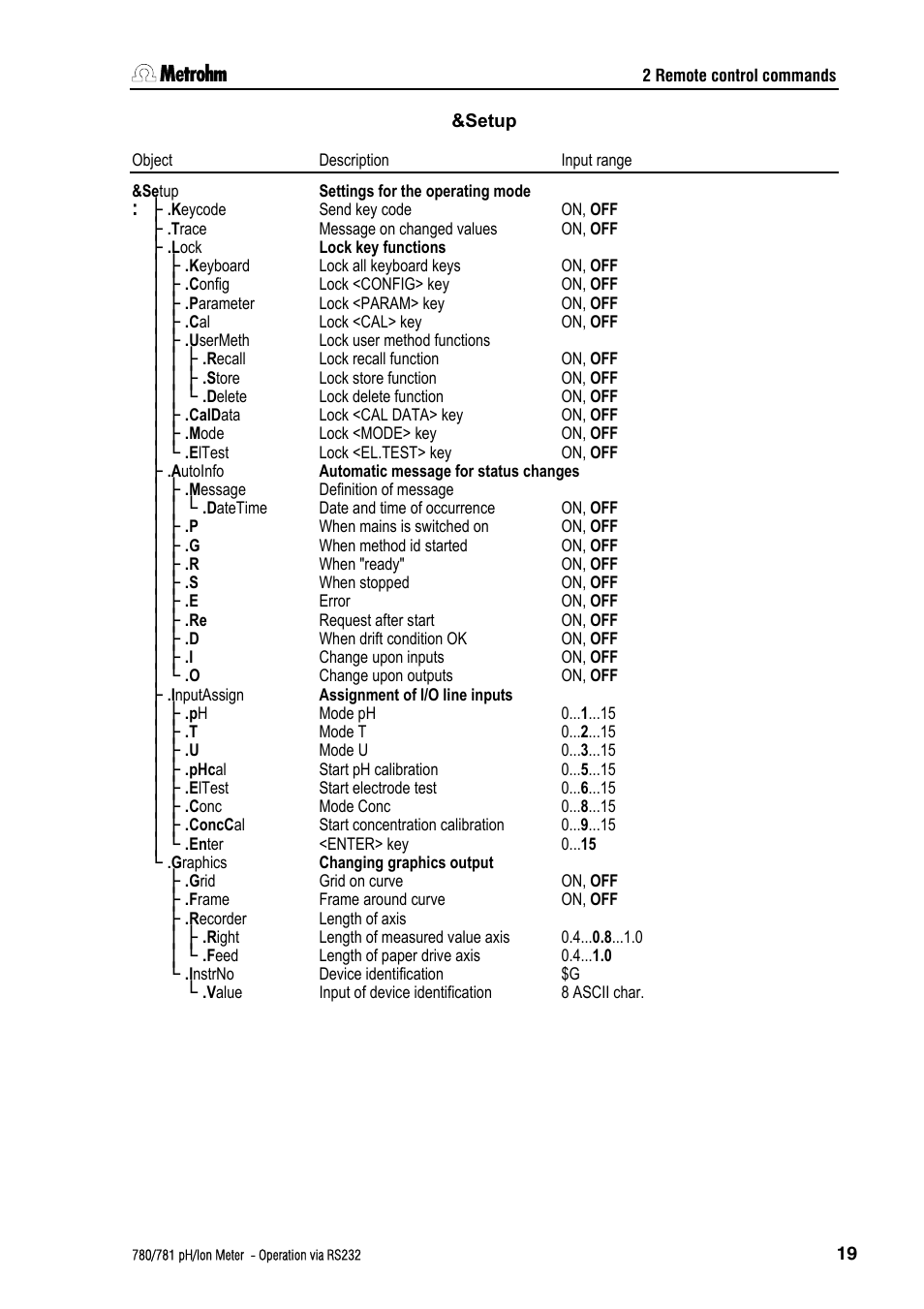 Metrohm 781 pH/Ion Meter: Operation via RS-232 User Manual | Page 21 / 29