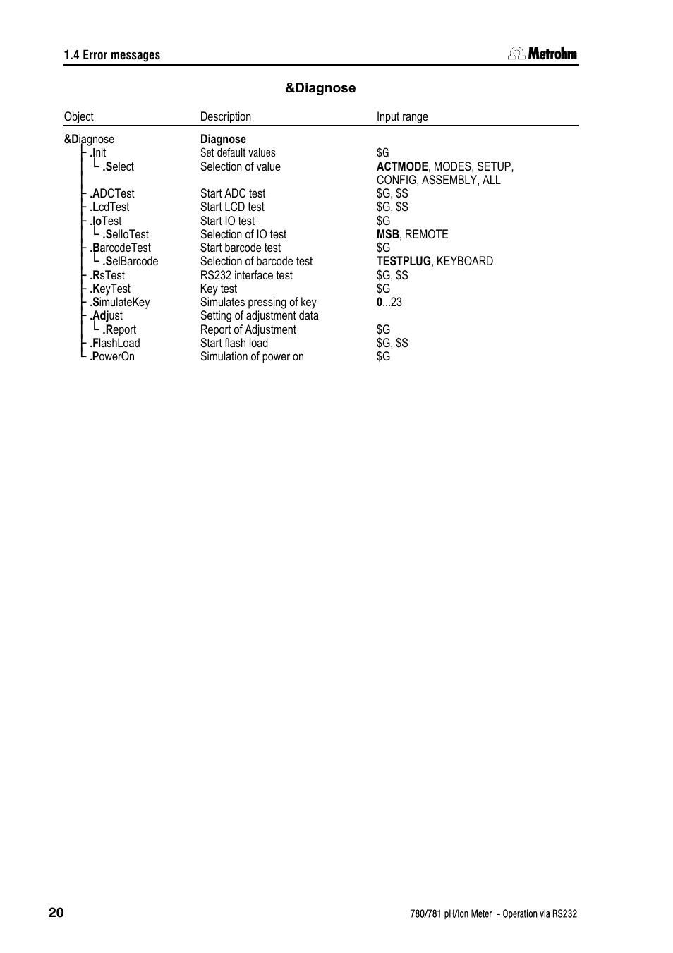 Metrohm 781 pH/Ion Meter: Operation via RS-232 User Manual | Page 22 / 29