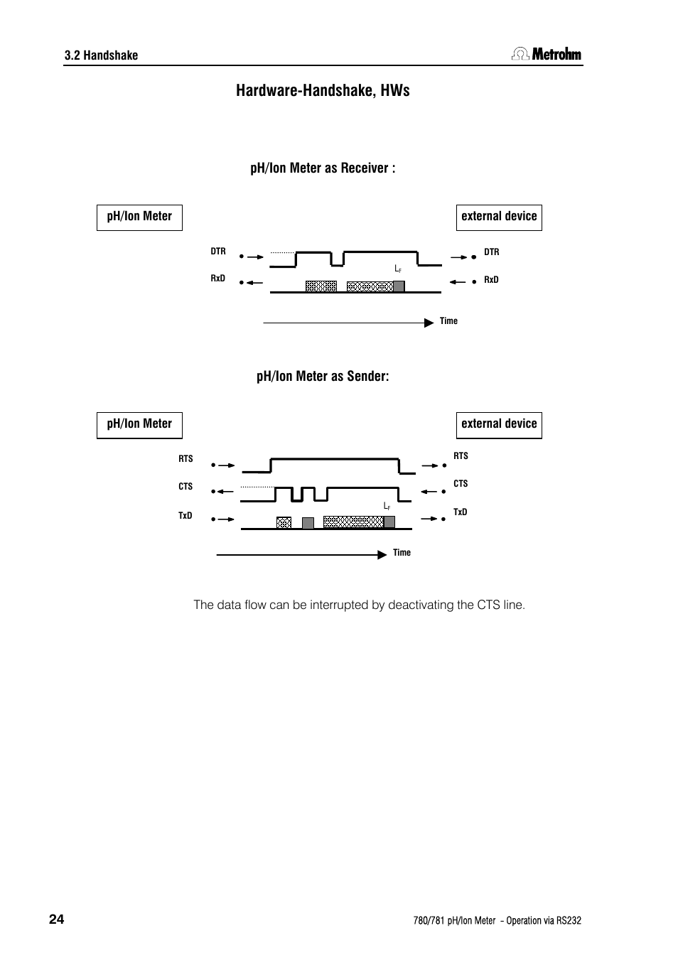 Hardware-handshake, hws | Metrohm 781 pH/Ion Meter: Operation via RS-232 User Manual | Page 26 / 29