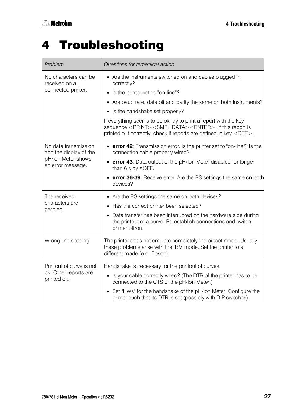 4 troubleshooting, Troubleshooting | Metrohm 781 pH/Ion Meter: Operation via RS-232 User Manual | Page 29 / 29