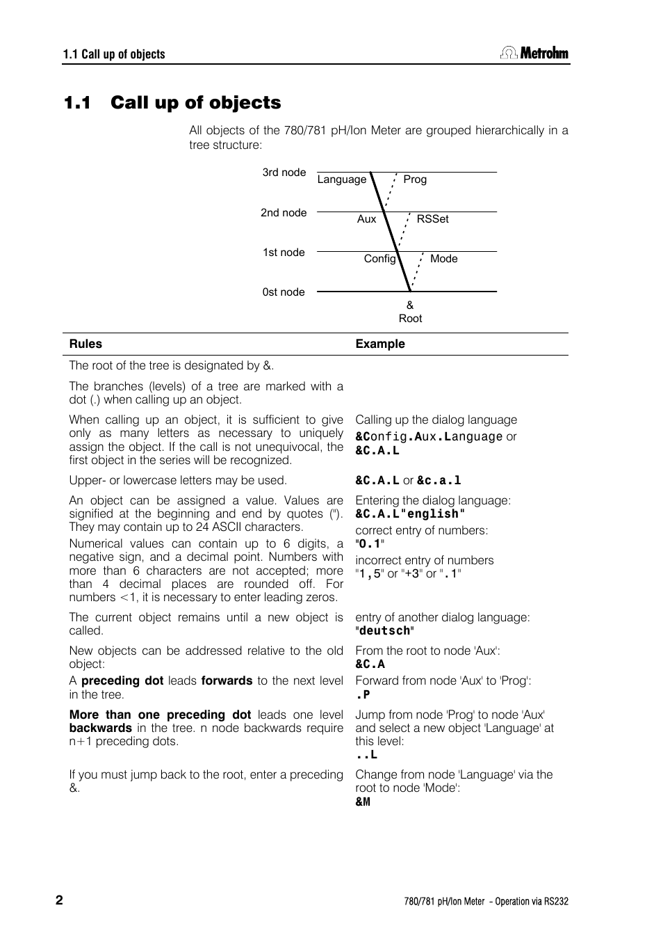 1 call up of objects | Metrohm 781 pH/Ion Meter: Operation via RS-232 User Manual | Page 4 / 29