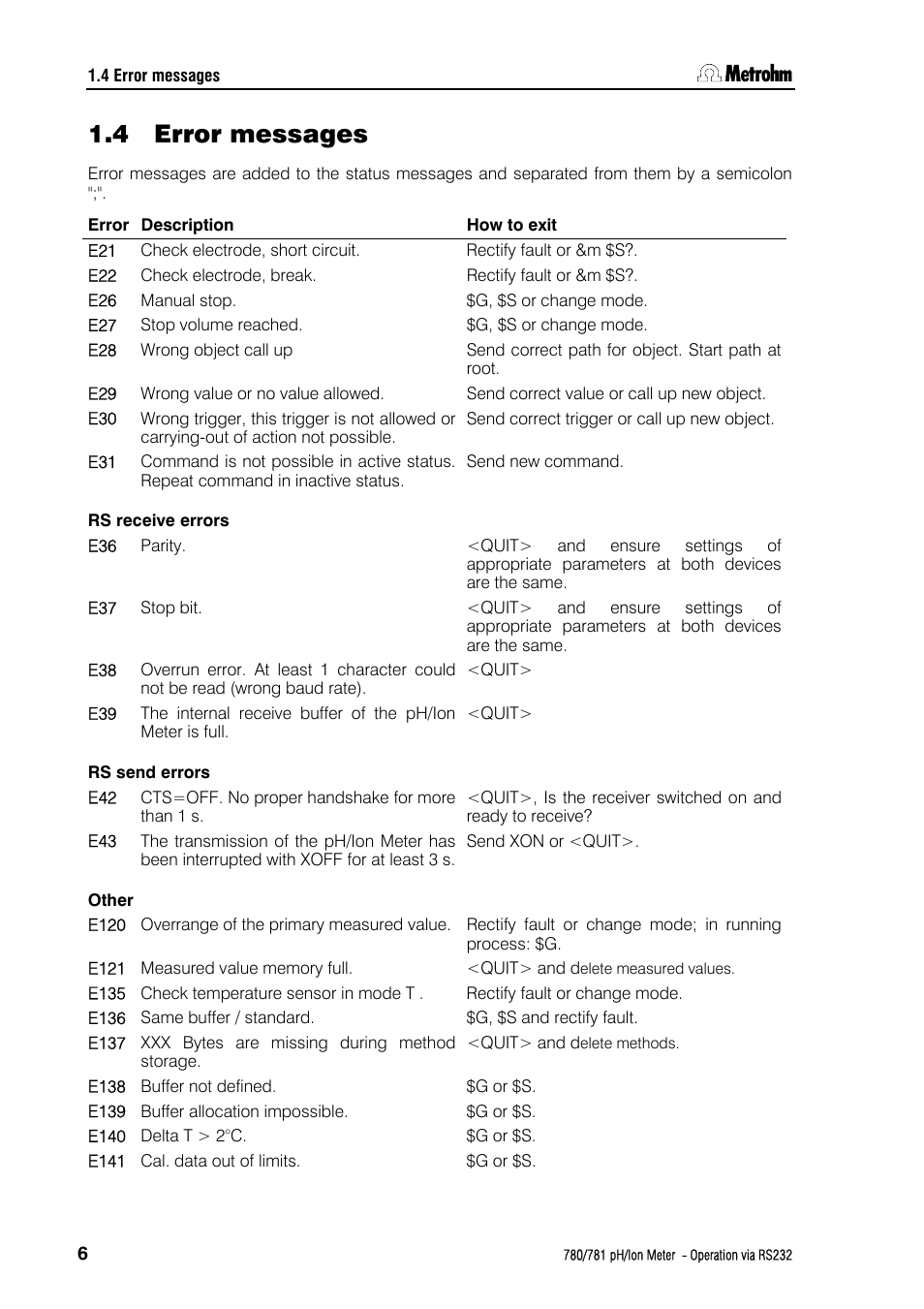 4 error messages, Error messages | Metrohm 781 pH/Ion Meter: Operation via RS-232 User Manual | Page 8 / 29