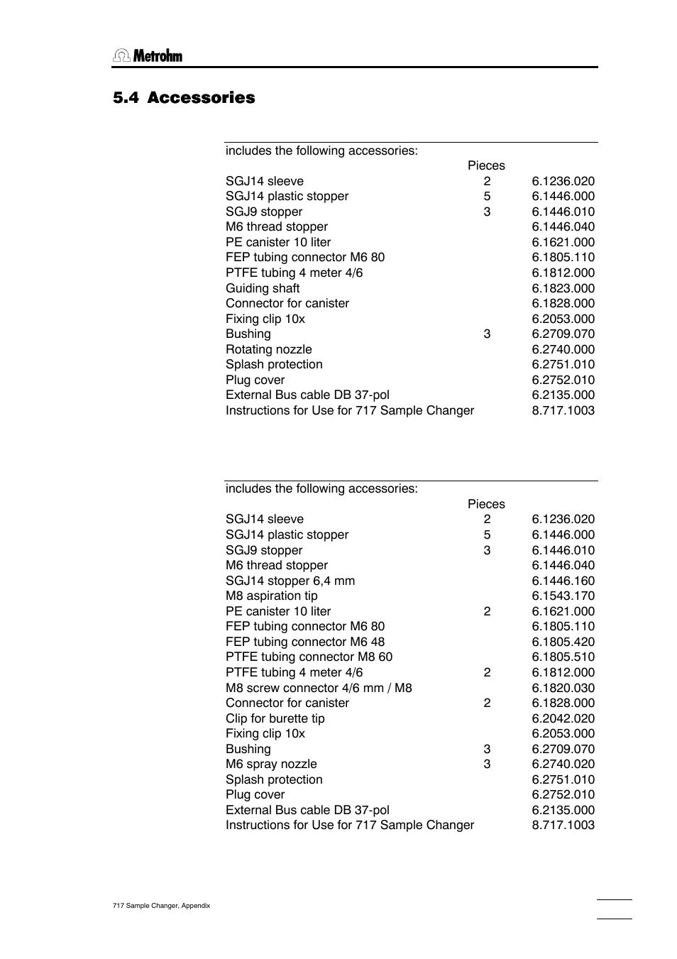 4 accessories accessories | Metrohm 717 Sample Changer User Manual | Page 31 / 36