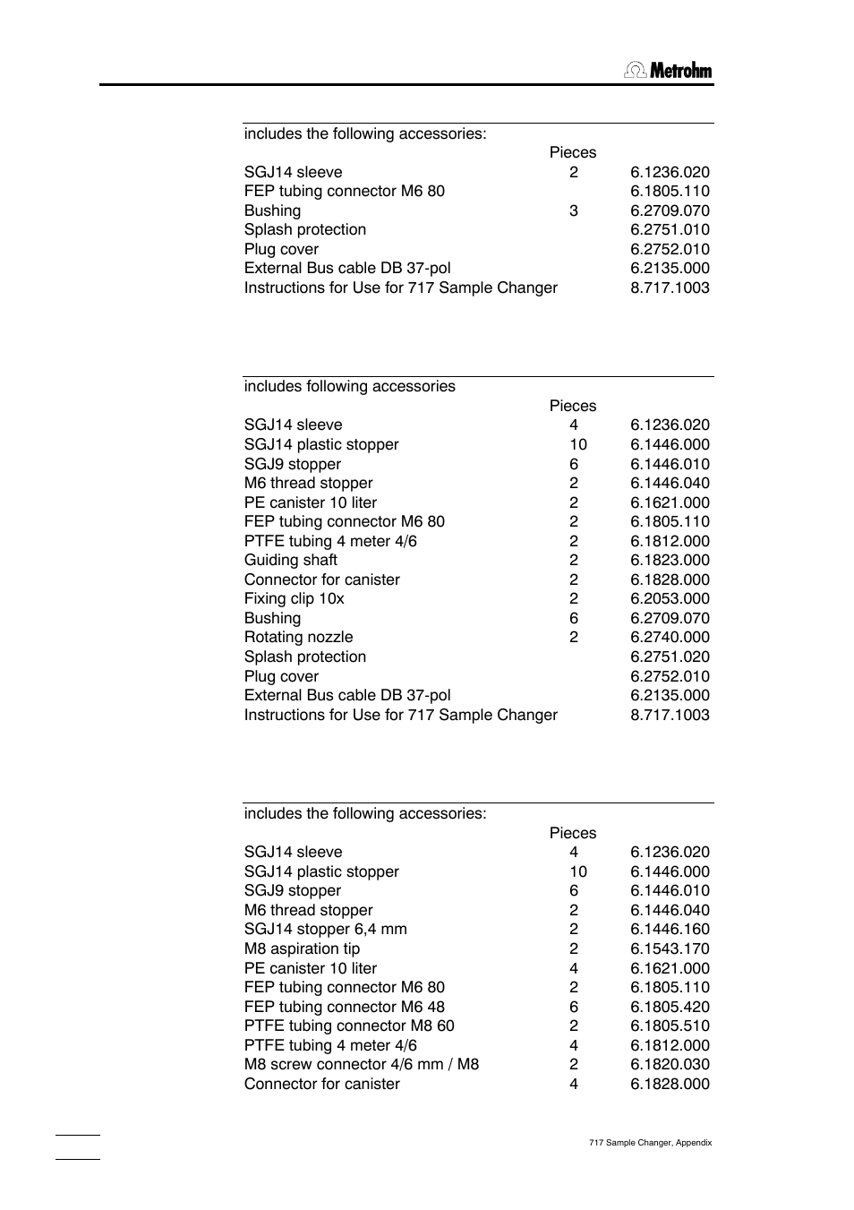 Metrohm 717 Sample Changer User Manual | Page 32 / 36