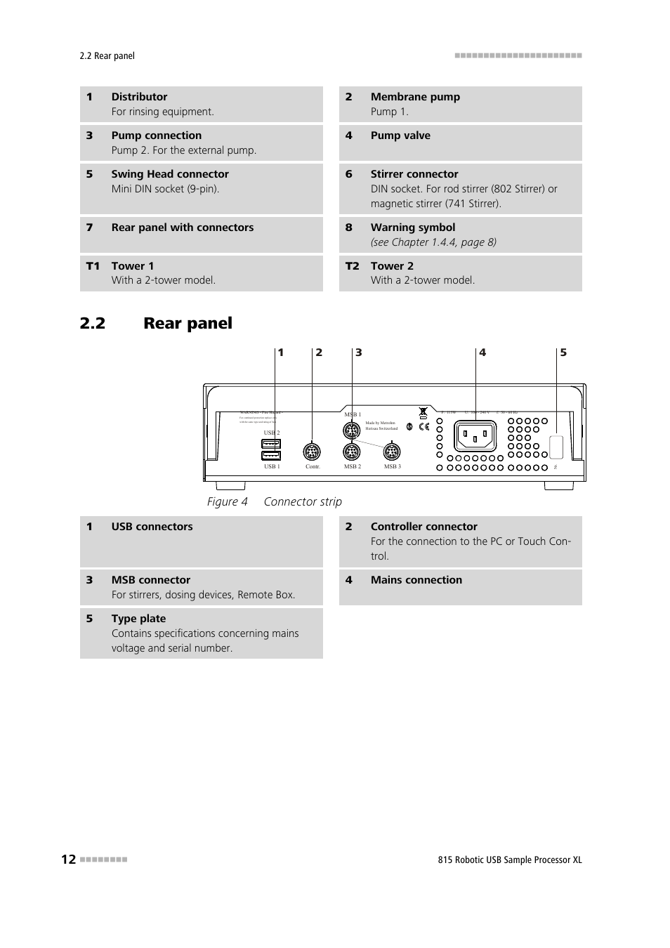 2 rear panel, Rear panel, Figure 4 | Connector strip | Metrohm 815 Robotic USB Sample Processor XL User Manual | Page 20 / 113