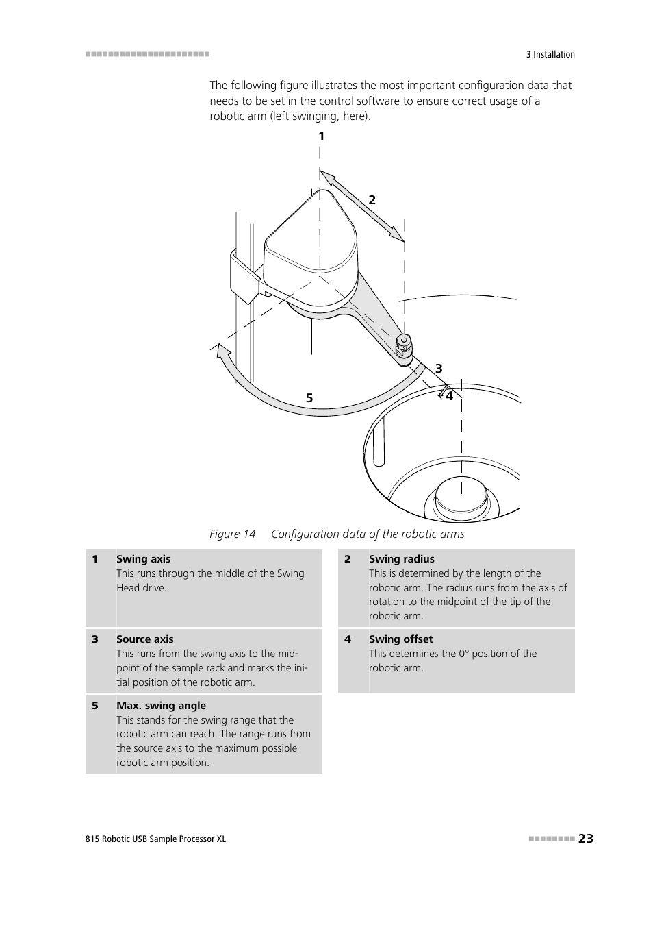 Figure 14, Configuration data of the robotic arms | Metrohm 815 Robotic USB Sample Processor XL User Manual | Page 31 / 113