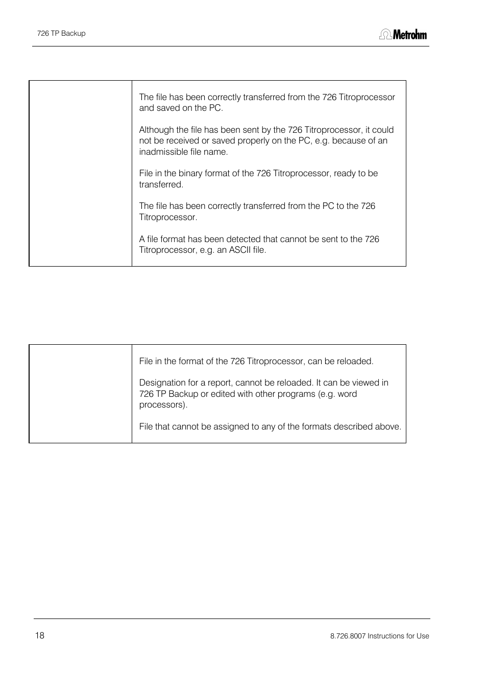 Metrohm 726 TP Backup User Manual | Page 19 / 28