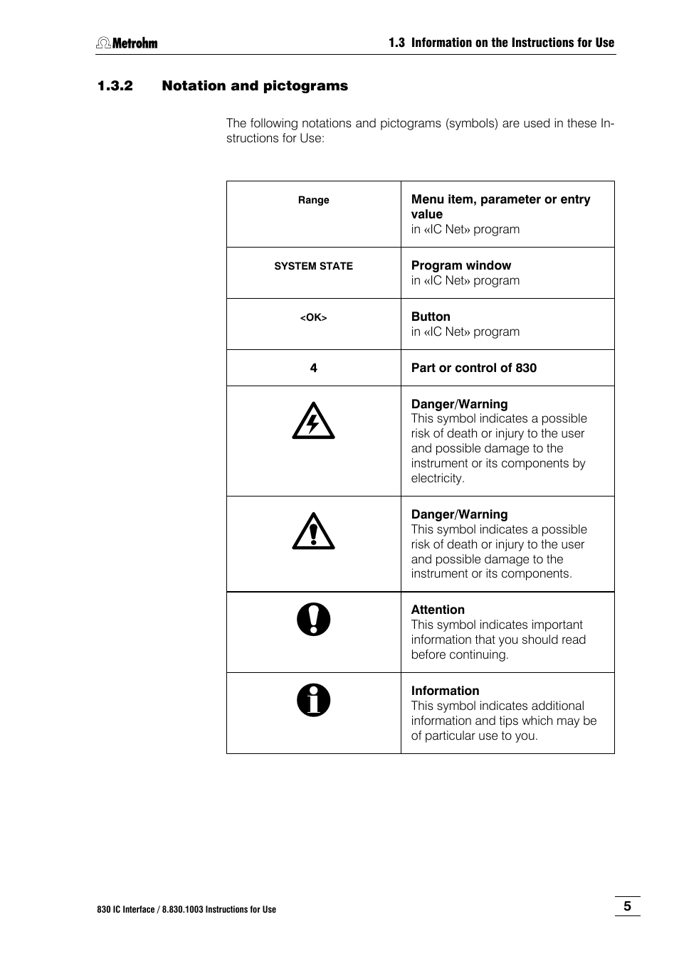 2 notation and pictograms, Notation and pictograms | Metrohm 830 IC Interface User Manual | Page 11 / 51