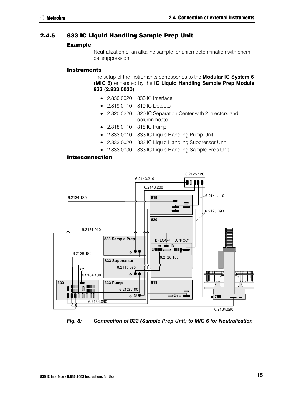 5 833 ic liquid handling sample prep unit, 833 ic liquid handling sample prep unit, Fig. 8 | Metrohm 830 IC Interface User Manual | Page 21 / 51