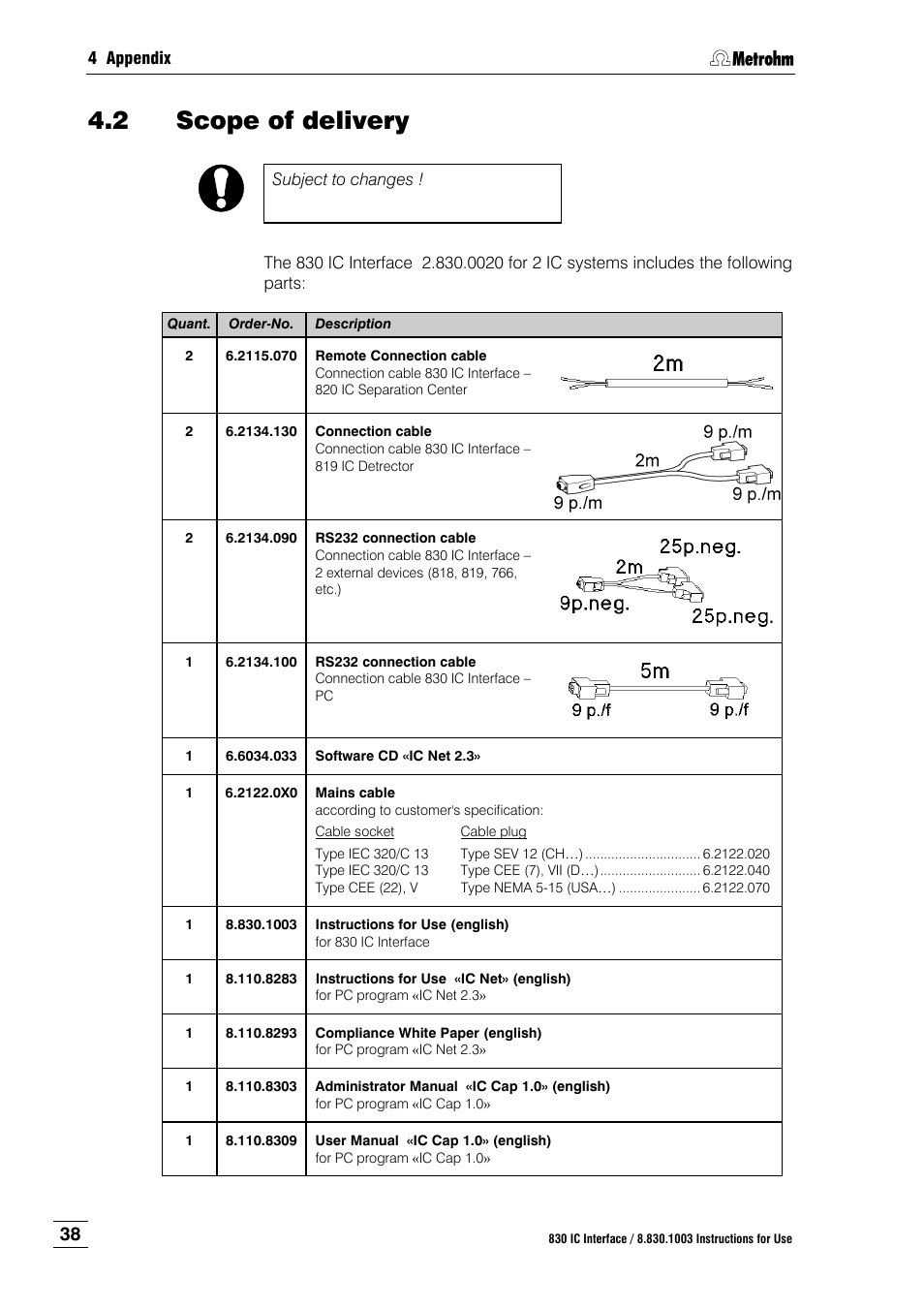 2 scope of delivery, Scope of delivery | Metrohm 830 IC Interface User Manual | Page 44 / 51