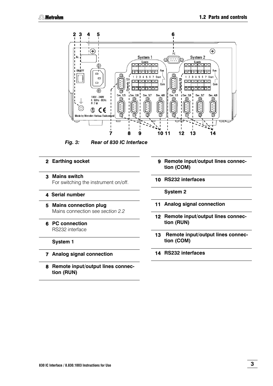 Fig. 3, Rear of 830 ic interface | Metrohm 830 IC Interface User Manual | Page 9 / 51