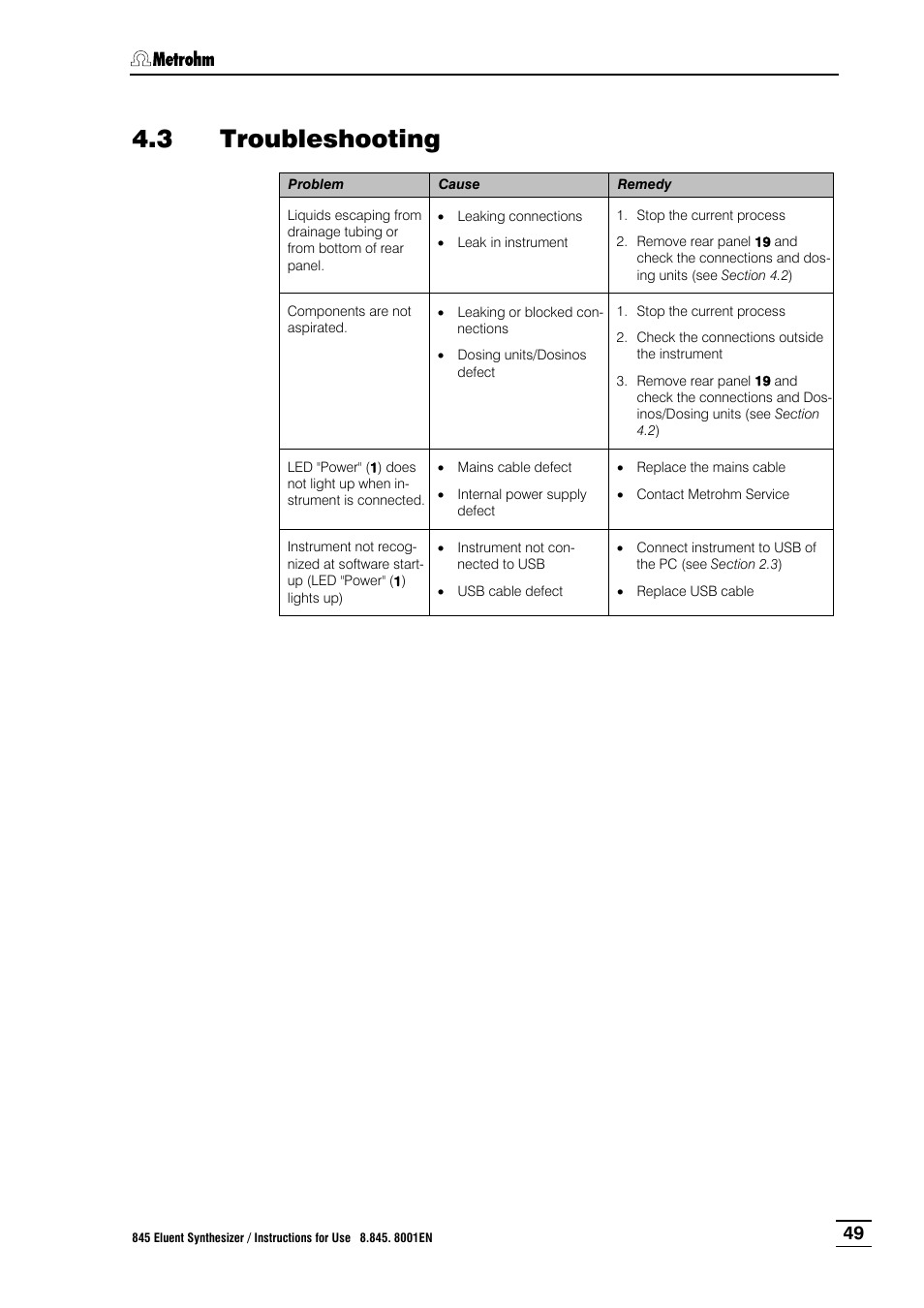 3 troubleshooting, Troubleshooting | Metrohm 845 Eluent Synthesizer User Manual | Page 55 / 73