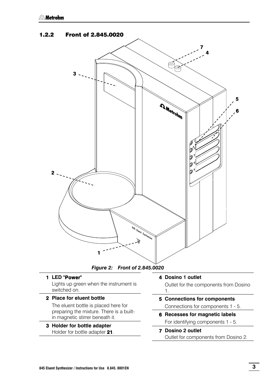 2 front of 2.845.0020, Front of 2.845.0020, Figure 2 | Metrohm 845 Eluent Synthesizer User Manual | Page 9 / 73