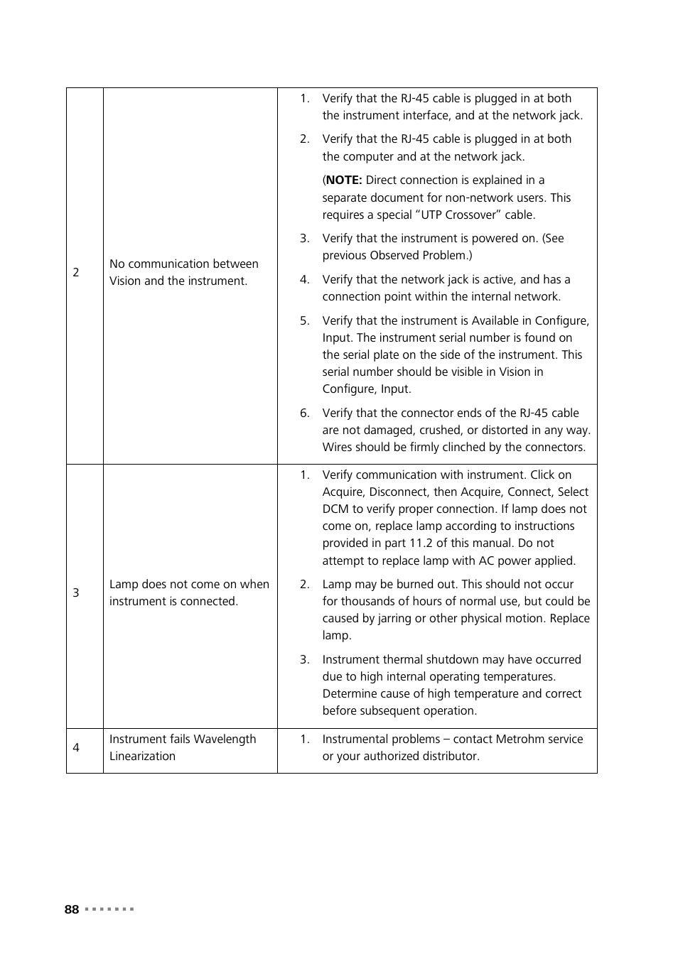 Metrohm NIRS XDS Process Analyzer – SingleFiber User Manual | Page 90 / 91