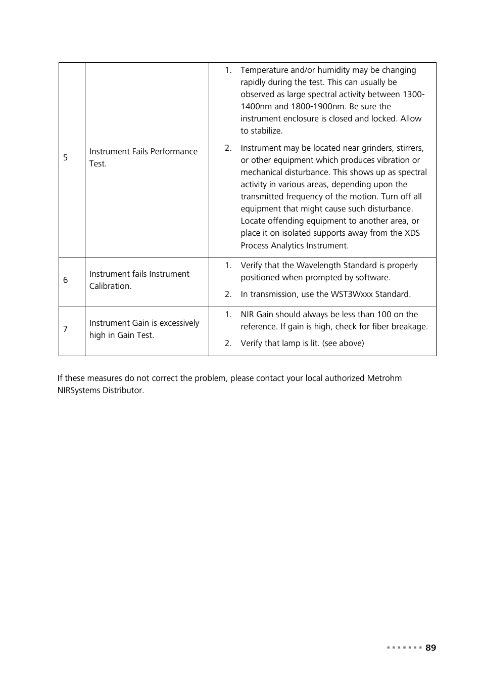 Metrohm NIRS XDS Process Analyzer – SingleFiber User Manual | Page 91 / 91