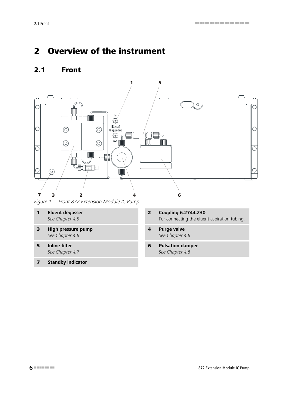 2 overview of the instrument, 1 front, Front | Figure 1, Front 872 extension module ic pump | Metrohm 872 Extension Module IC Pump User Manual | Page 14 / 79