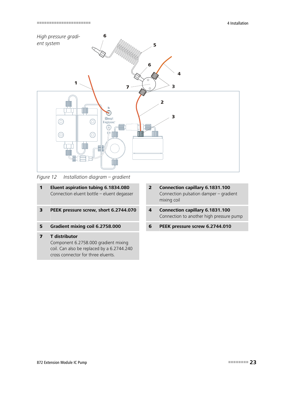 Figure 12, Installation diagram – gradient, Figure 12: installation diagram – gradient | Metrohm 872 Extension Module IC Pump User Manual | Page 31 / 79