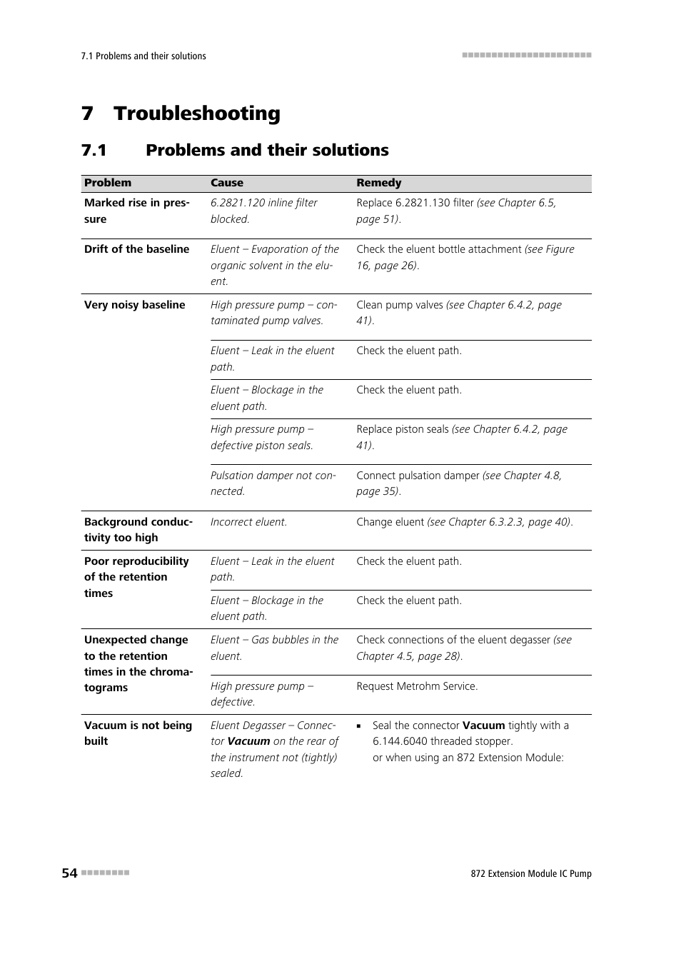 7 troubleshooting, 1 problems and their solutions, Problems and their solutions | Metrohm 872 Extension Module IC Pump User Manual | Page 62 / 79