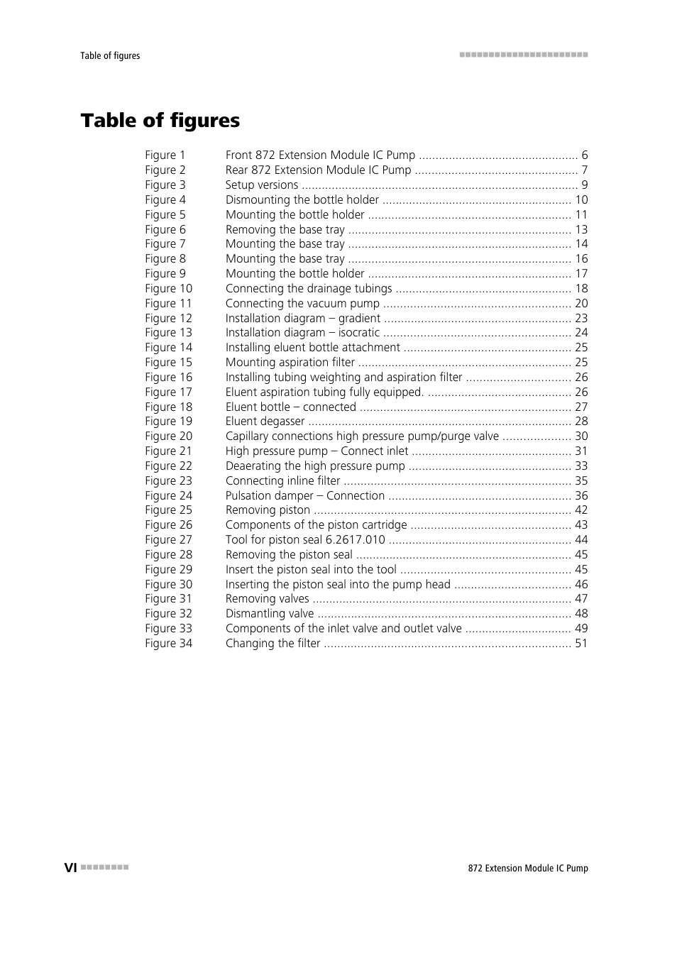 Table of figures | Metrohm 872 Extension Module IC Pump User Manual | Page 8 / 79