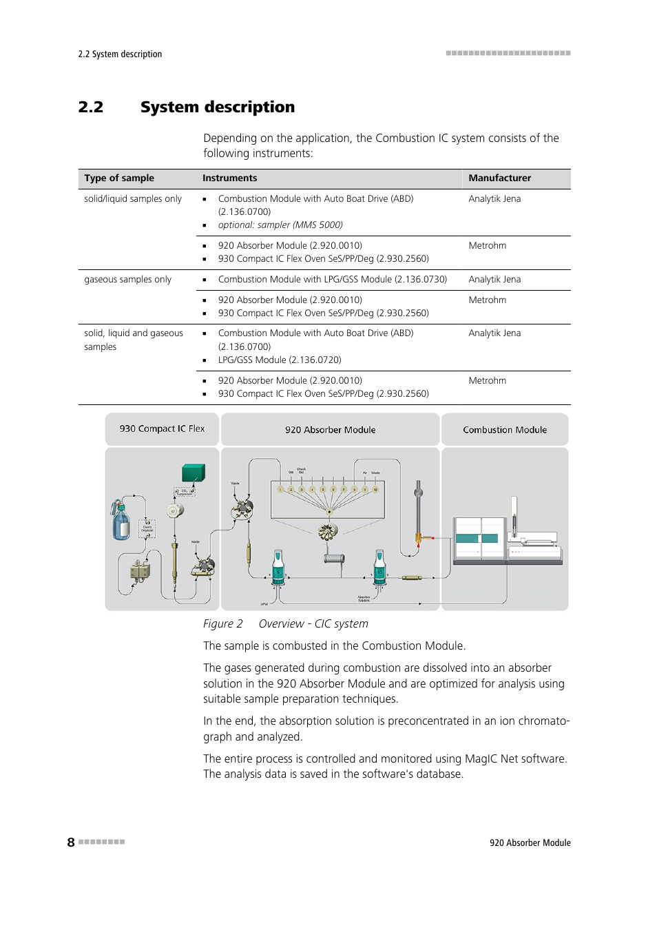 2 system description, System description, Figure 2 | Overview - cic system | Metrohm 920 Absorber Module User Manual | Page 16 / 112