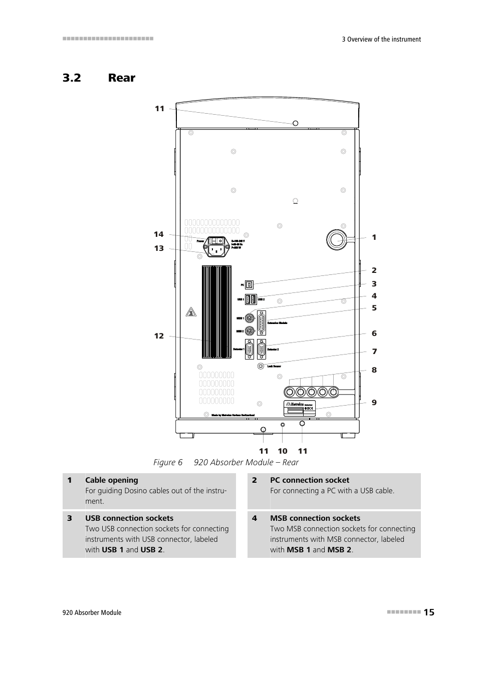 2 rear, Rear, Figure 6 | 920 absorber module – rear | Metrohm 920 Absorber Module User Manual | Page 23 / 112