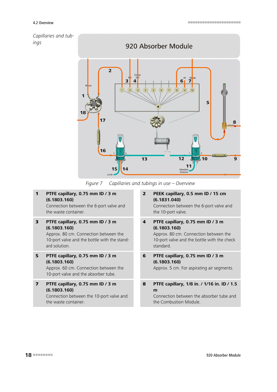 Figure 7, Capillaries and tubings in use – overview | Metrohm 920 Absorber Module User Manual | Page 26 / 112