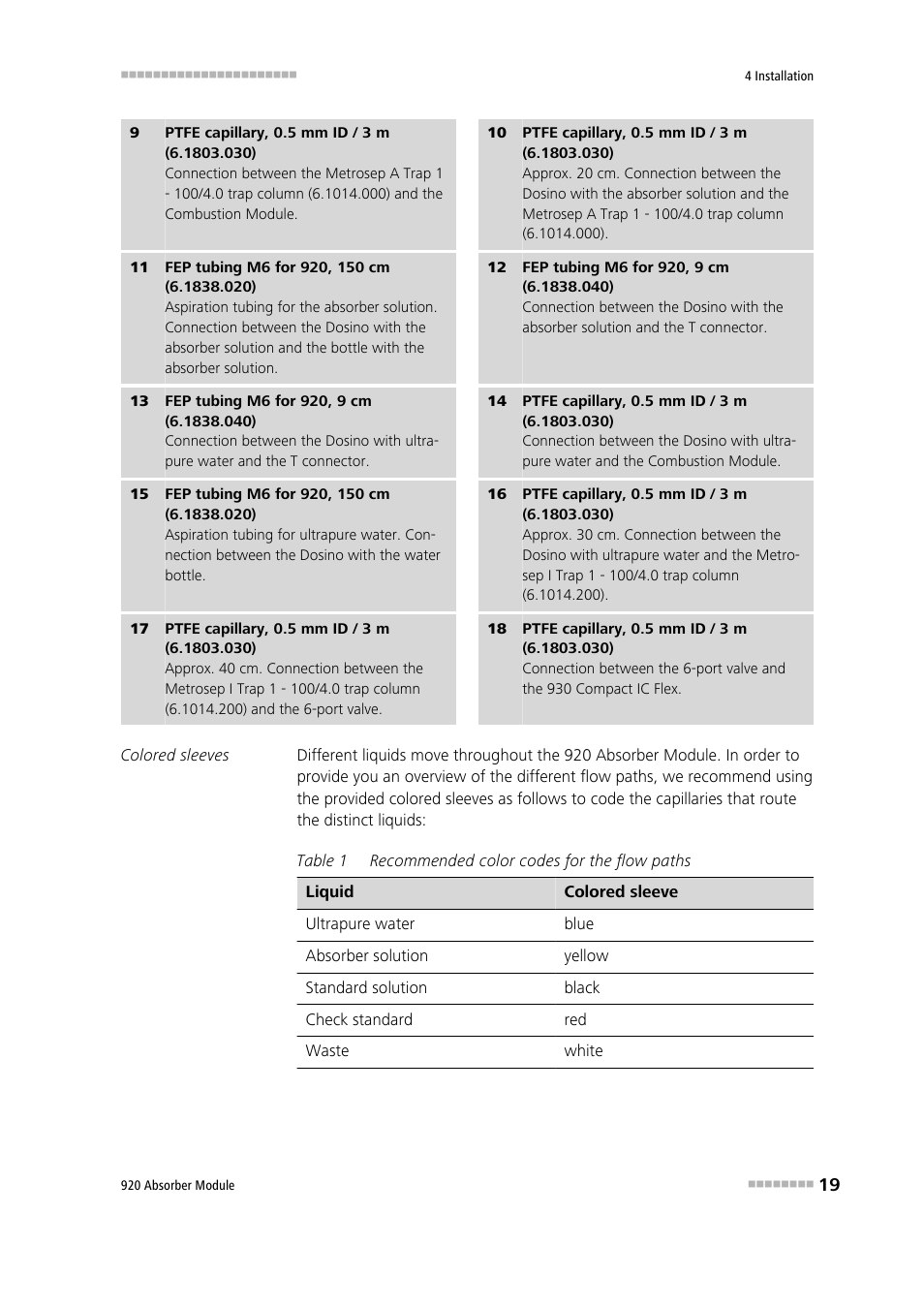 Metrohm 920 Absorber Module User Manual | Page 27 / 112