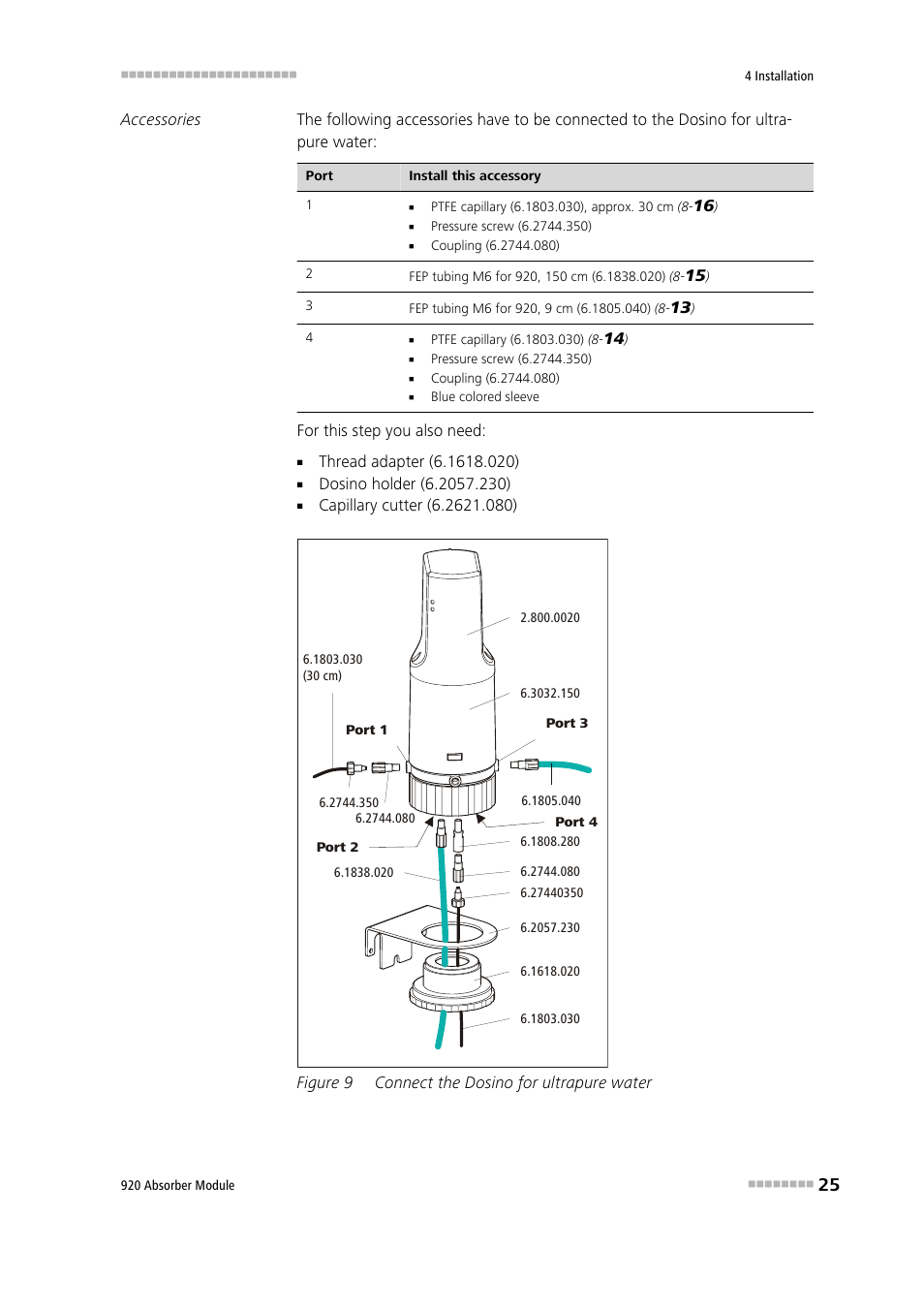 Figure 9, Connect the dosino for ultrapure water | Metrohm 920 Absorber Module User Manual | Page 33 / 112