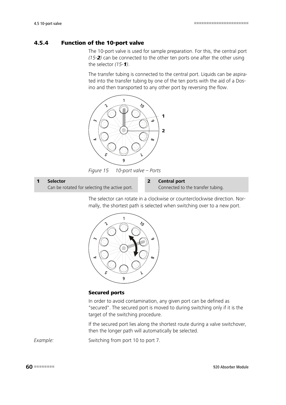 4 function of the 10-port valve, Function of the 10-port valve, Figure 15 | Port valve – ports | Metrohm 920 Absorber Module User Manual | Page 68 / 112