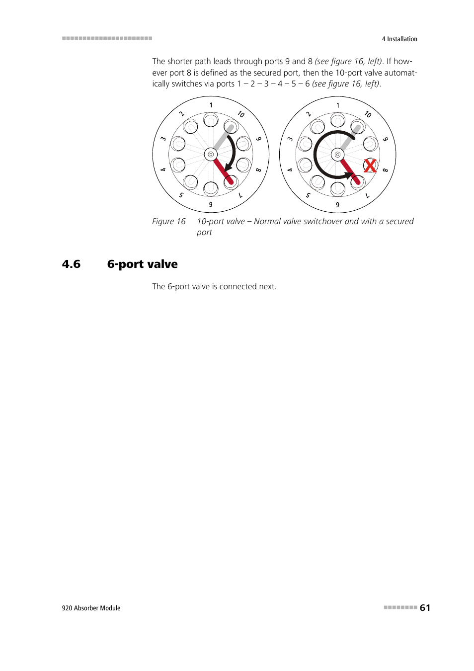 6 6-port valve, Port valve, Figure 16 | Metrohm 920 Absorber Module User Manual | Page 69 / 112