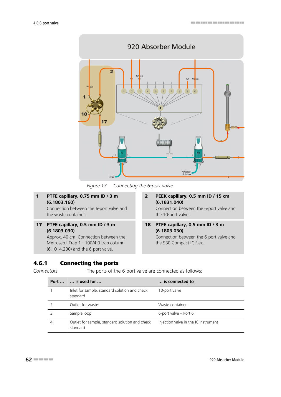 1 connecting the ports, Connecting the ports, Figure 17 | Connecting the 6-port valve | Metrohm 920 Absorber Module User Manual | Page 70 / 112