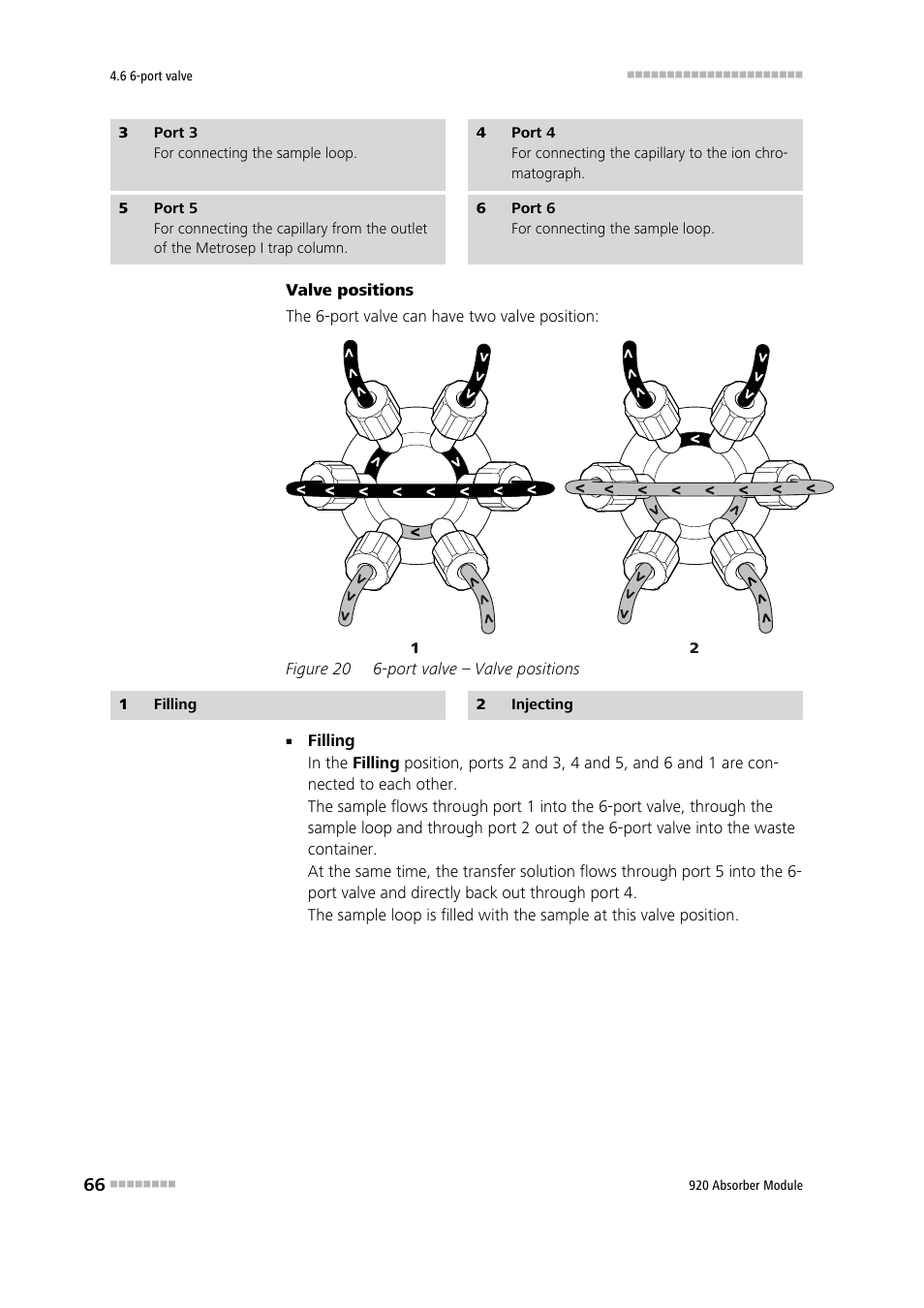 Figure 20, Port valve – valve positions | Metrohm 920 Absorber Module User Manual | Page 74 / 112