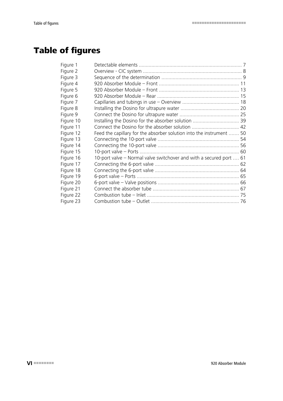 Table of figures | Metrohm 920 Absorber Module User Manual | Page 8 / 112