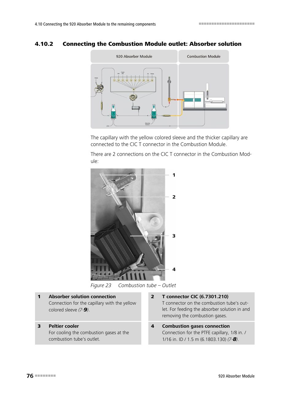 Figure 23, Combustion tube – outlet | Metrohm 920 Absorber Module User Manual | Page 84 / 112