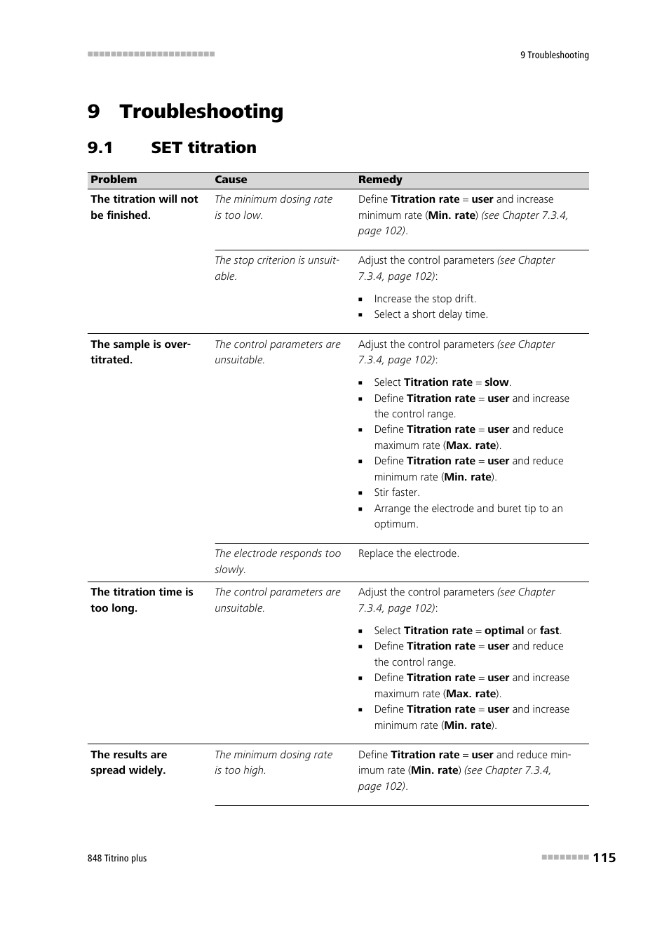 9 troubleshooting, 1 set titration, Set titration | Metrohm 848 Titrino plus User Manual | Page 125 / 155