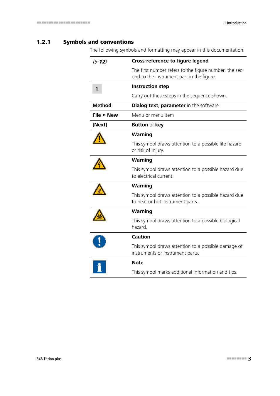1 symbols and conventions, Symbols and conventions | Metrohm 848 Titrino plus User Manual | Page 13 / 155