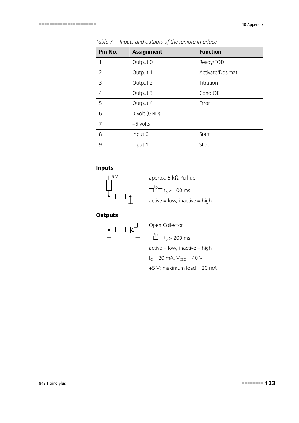 Metrohm 848 Titrino plus User Manual | Page 133 / 155
