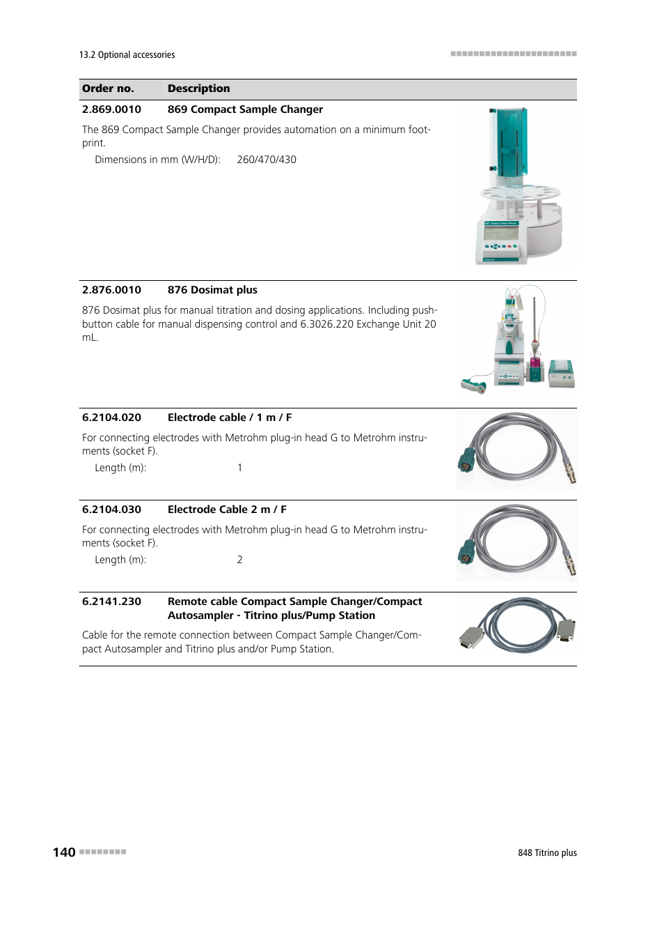 Metrohm 848 Titrino plus User Manual | Page 150 / 155
