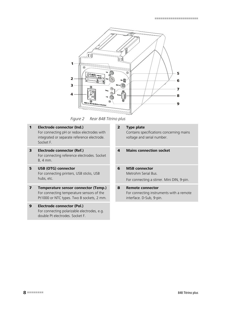 Figure 2, Rear 848 titrino plus | Metrohm 848 Titrino plus User Manual | Page 18 / 155